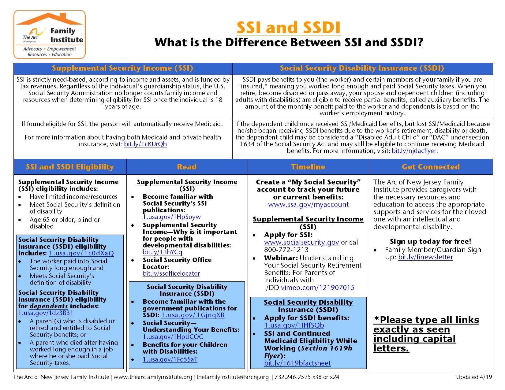 SSI and SSDI: What is the difference?