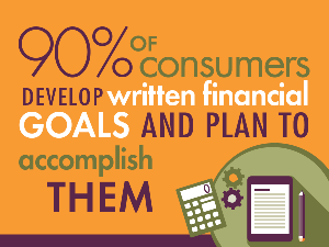 Through LSS Center for Financial Resources, 90% of consumers develop written financial goals and plan to accomplish them.