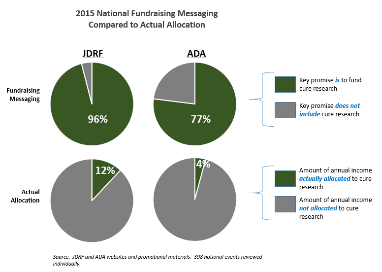 2015 Fundraising Event Promise Report