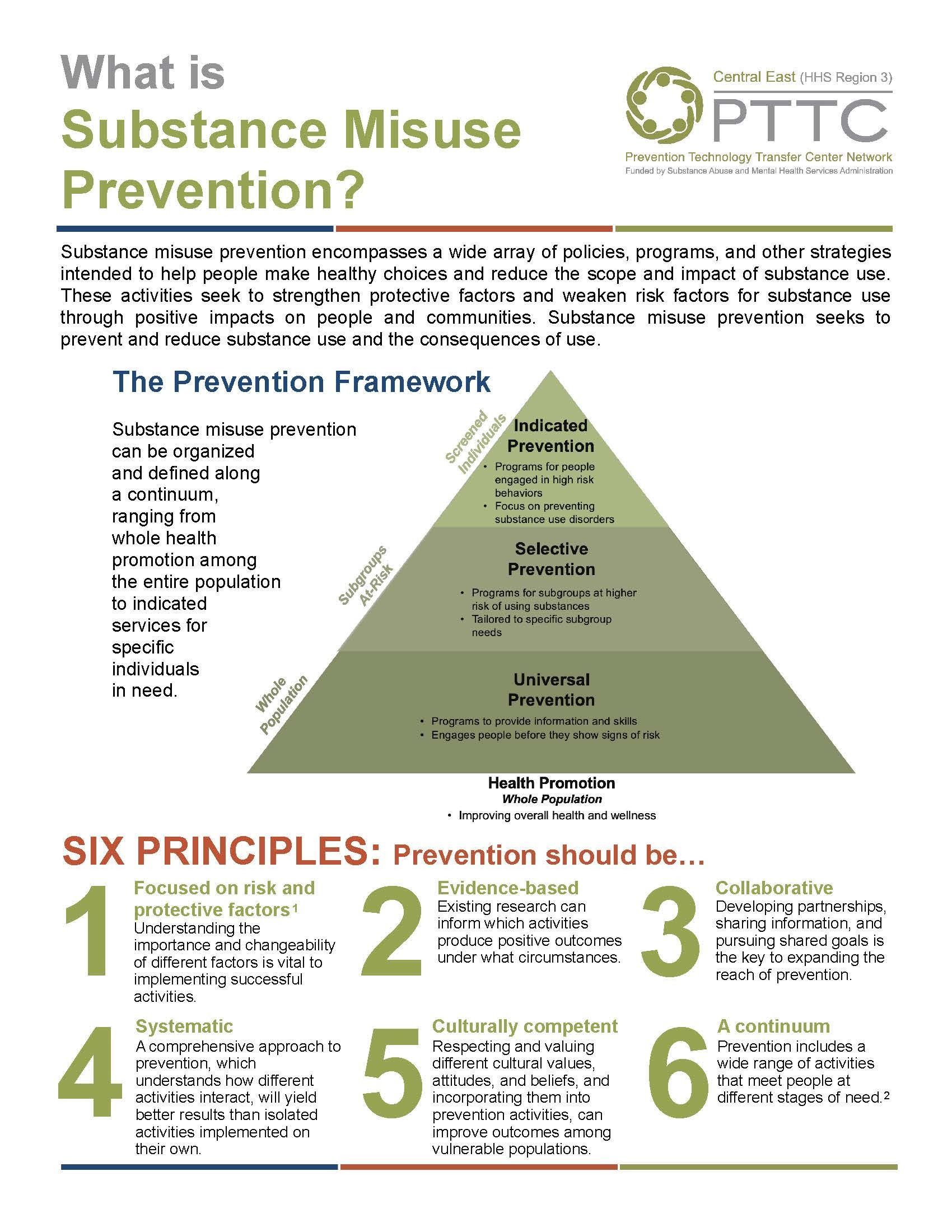 What is Substance Misuse Prevention?
