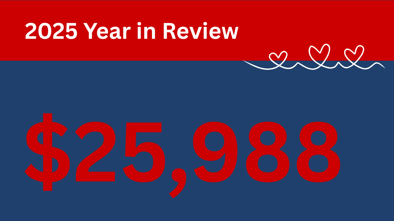 in small grants were distributed to 22 young adults.