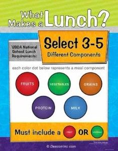 What Makes a Lunch Image