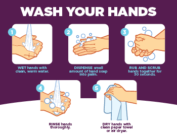 OCP COVID-19 Hand Washing Instruction Decal