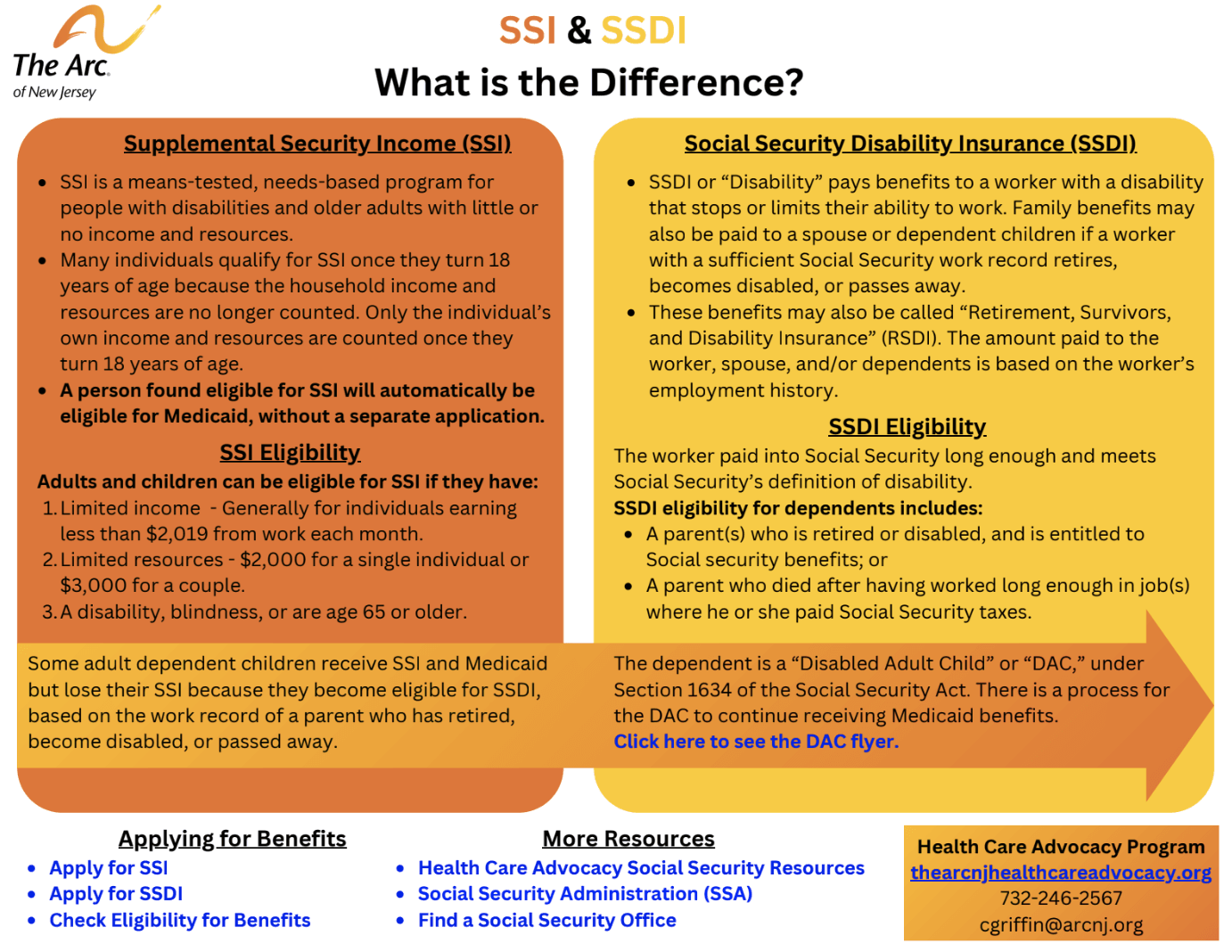 SSI and SSDI: What is the difference?