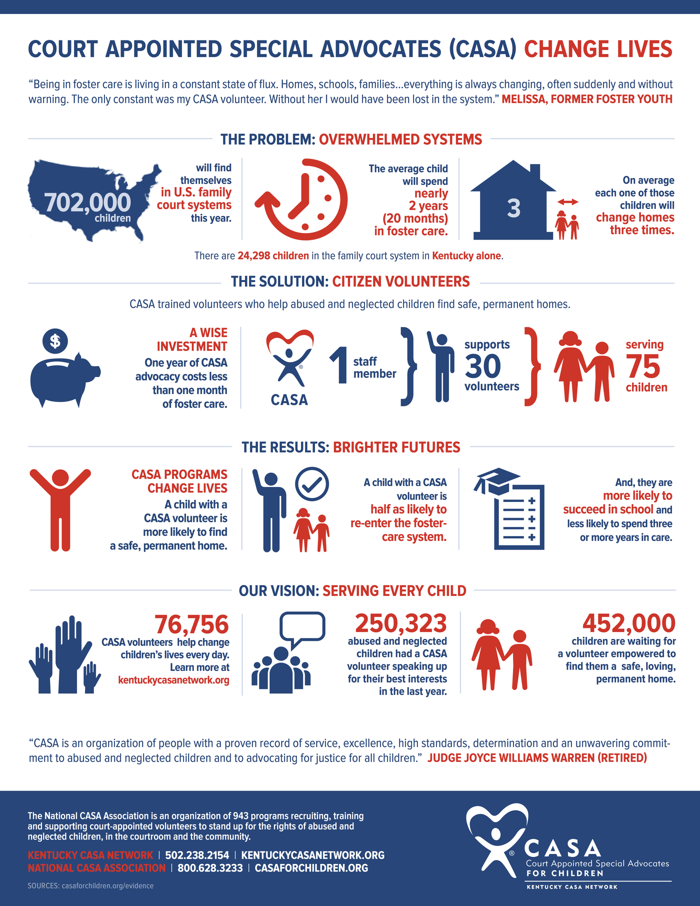 Kentucky CASA Network Infographic. 702,000 children will find themselves in family court systems this year. There are 24,298 children in the family court system in Kentucky alone.