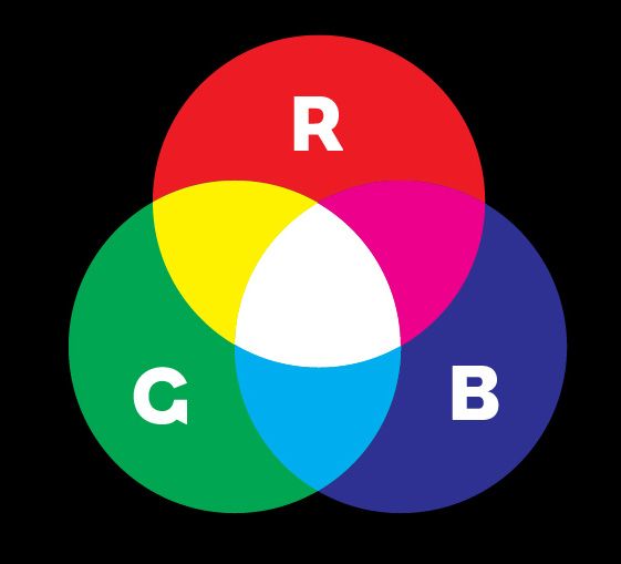 What does RGB mean?