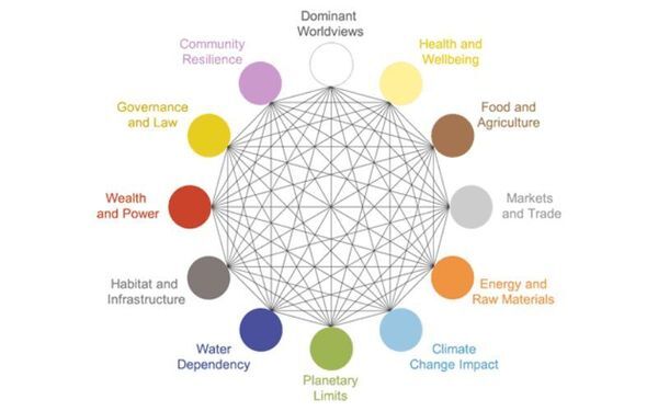 World Game : Build Compassionate Communities : What We Do : Charter for ...