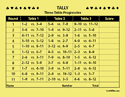 Score Pad (3-Table Progressive) – Yellow Paper