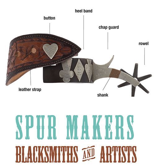 Spur Makers Diagram