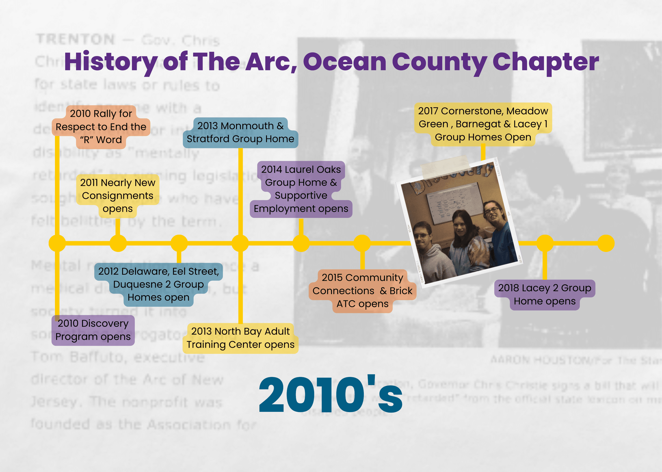 The Arc History in Ocean County 2010s