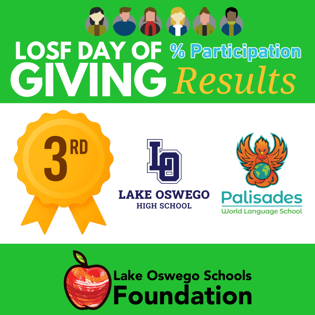 3rd Place: LOHS