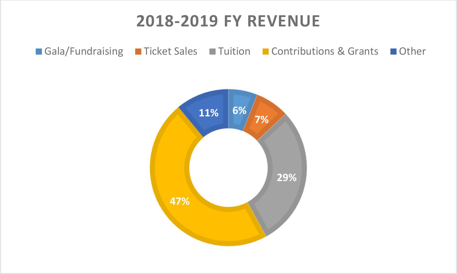 Revenue 2018-2019