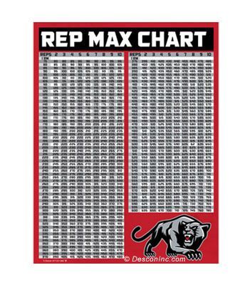 Max Rep Chart