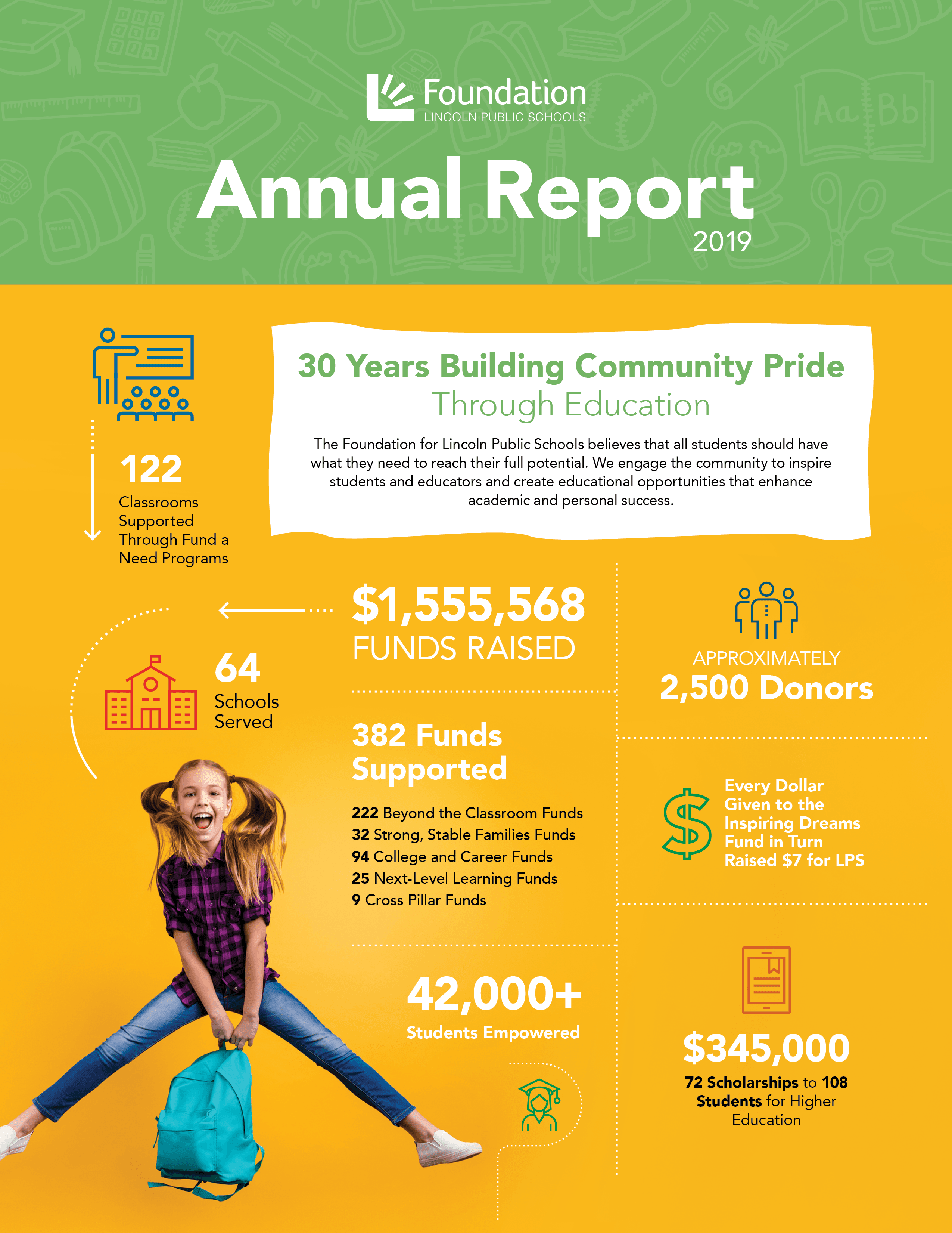 2019 Annual Report 