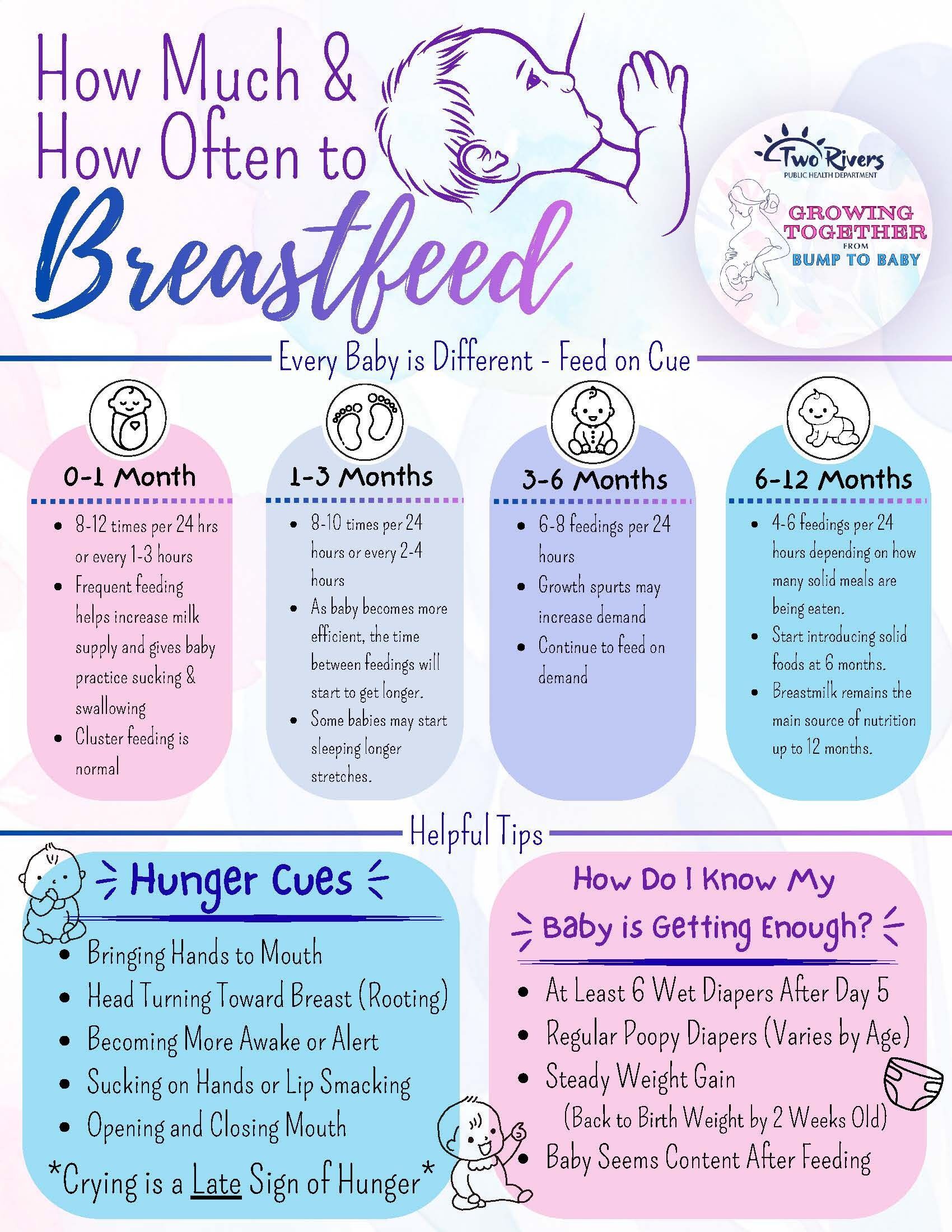 How Often to Breastfeed