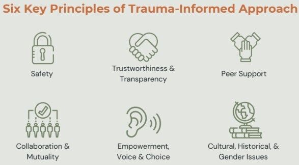 AAU's Trauma-Informed Care