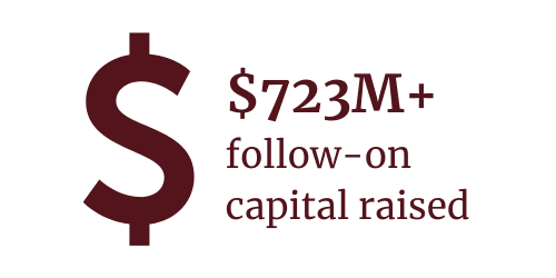 Follow-on Capital