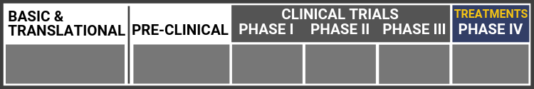 Research Continuum Graphic. All sections shown in grey: Basic & Translational, Pre-clinical, Clinical trials: Phase I, Phase II, Phase III, Treatments-Phase IV