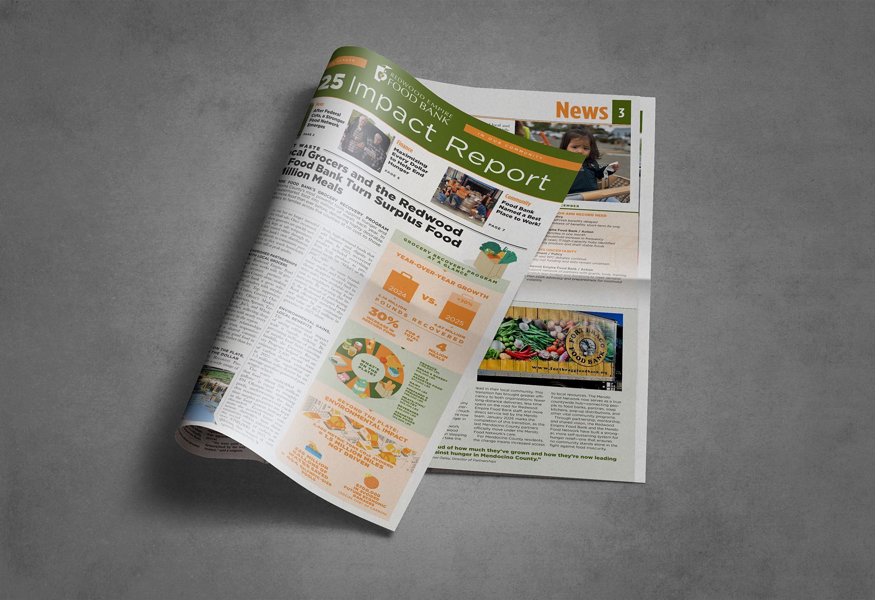 Impact that Nourishes