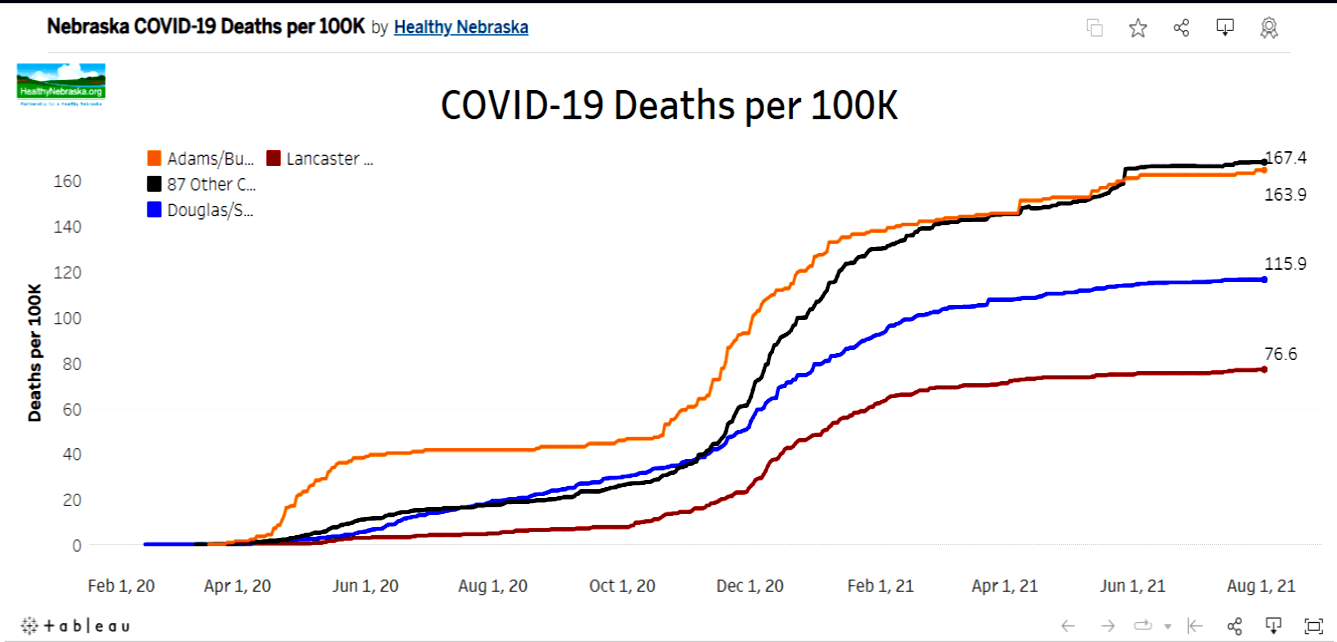 Nebraska COVID Mortality Rates Per 100K