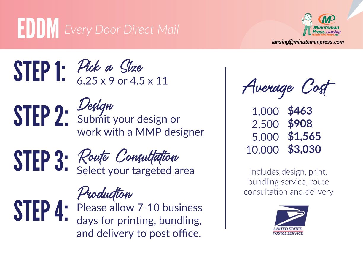 Eddm Retail Usps Partnership Every Door Direct Mail Bulk