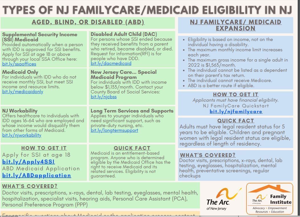 Different Types of Medicaid in New Jersey
