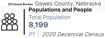 2020 Decennial Census Population