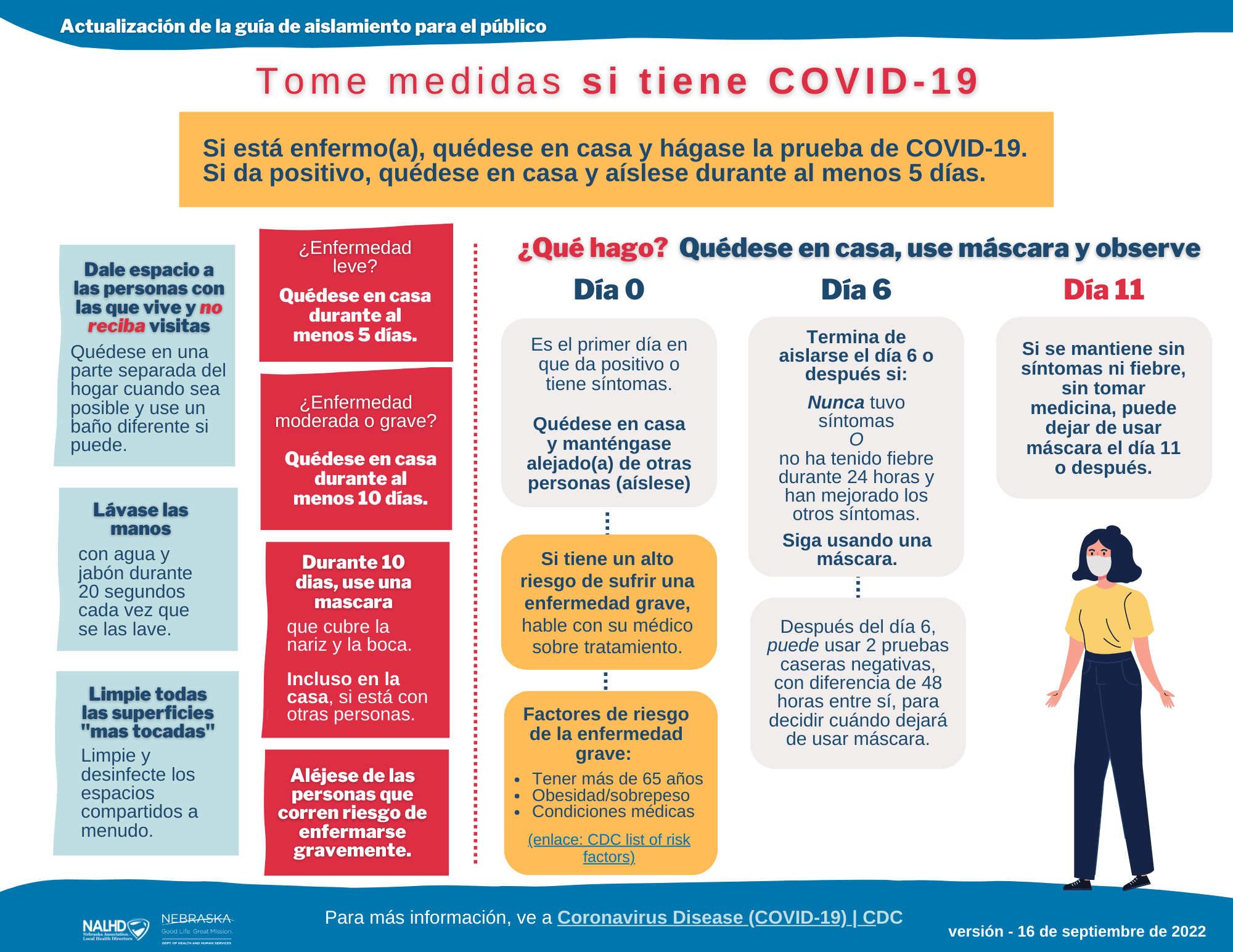 COVID-19 Positivo o sintomático.