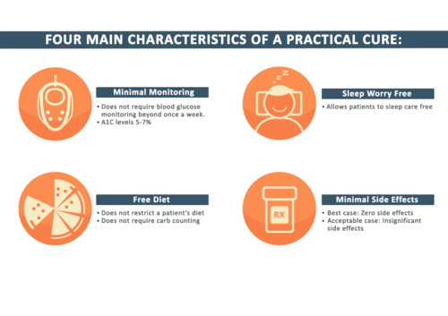 What are the Characteristics of a Practical Cure Project?