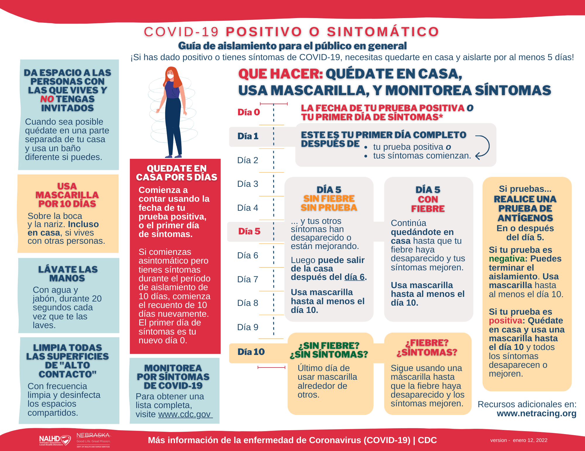 Spanish Version - COVID Positive? How To Isolate