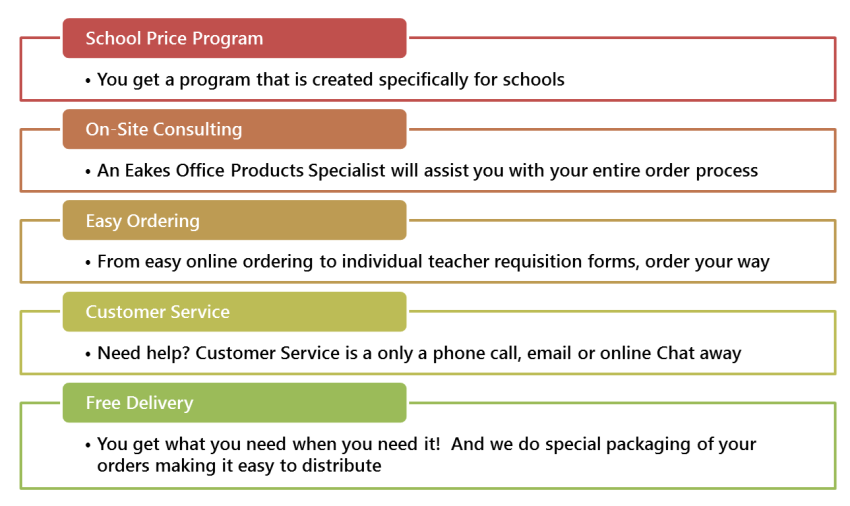 Infographic Detailing Eakes School Program