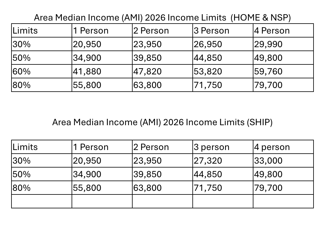 Area Median Income (AMI) 2026 Income Limits for HOME, NSP, and SHIP