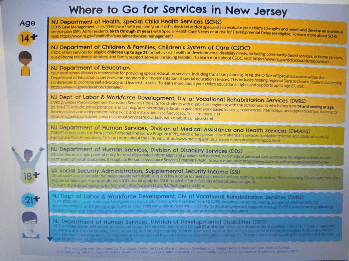 Where to Go for Services in New Jersey