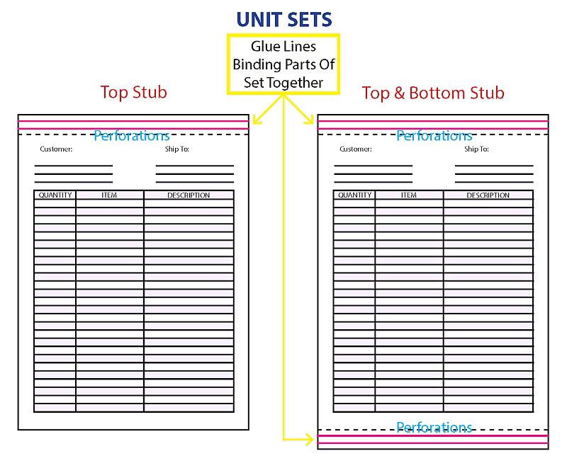 Carbonless Unit Set Forms