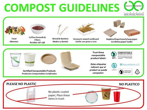 Food Waste : Compost Guidelines Lincoln, NE