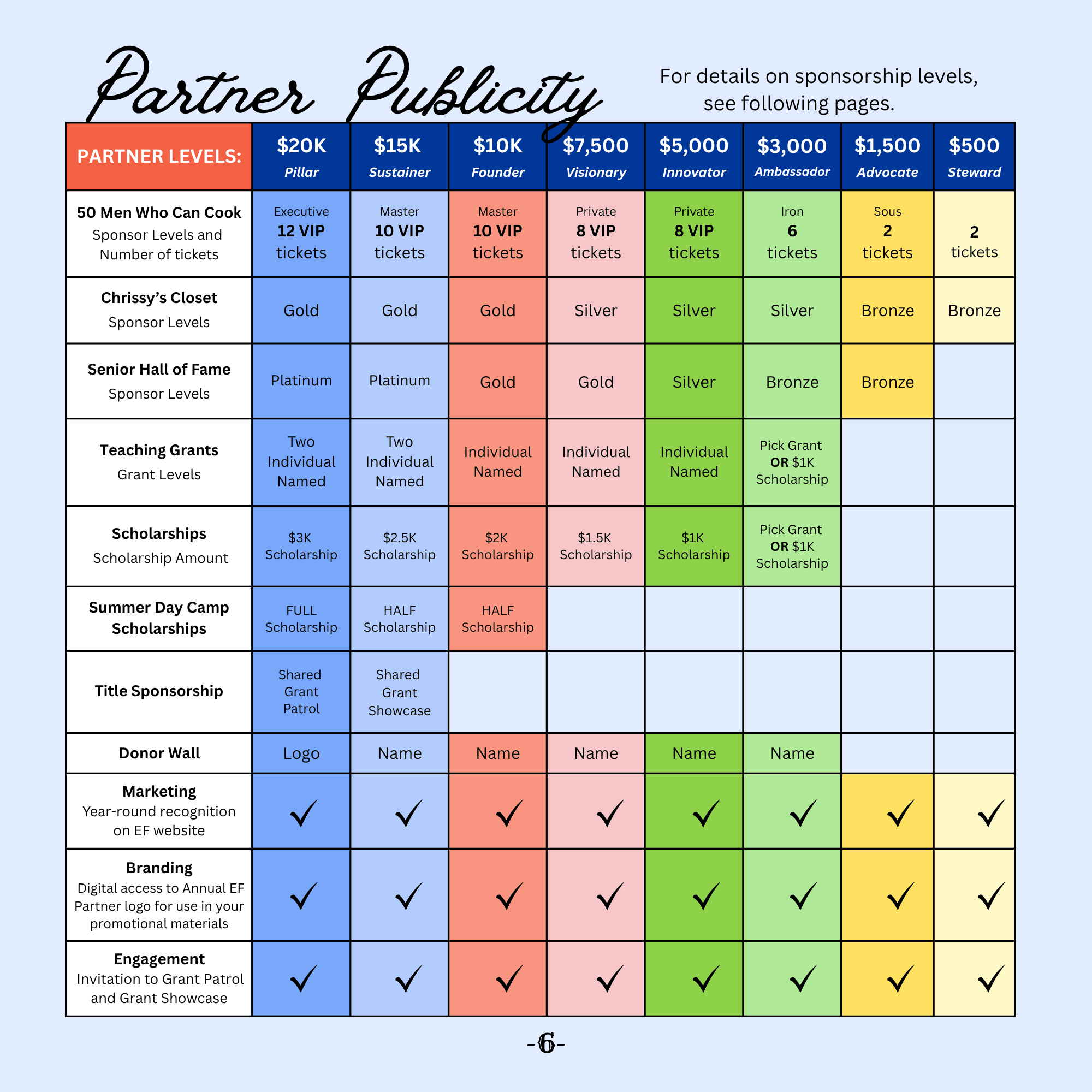 Infographic of partner benefits and publicity