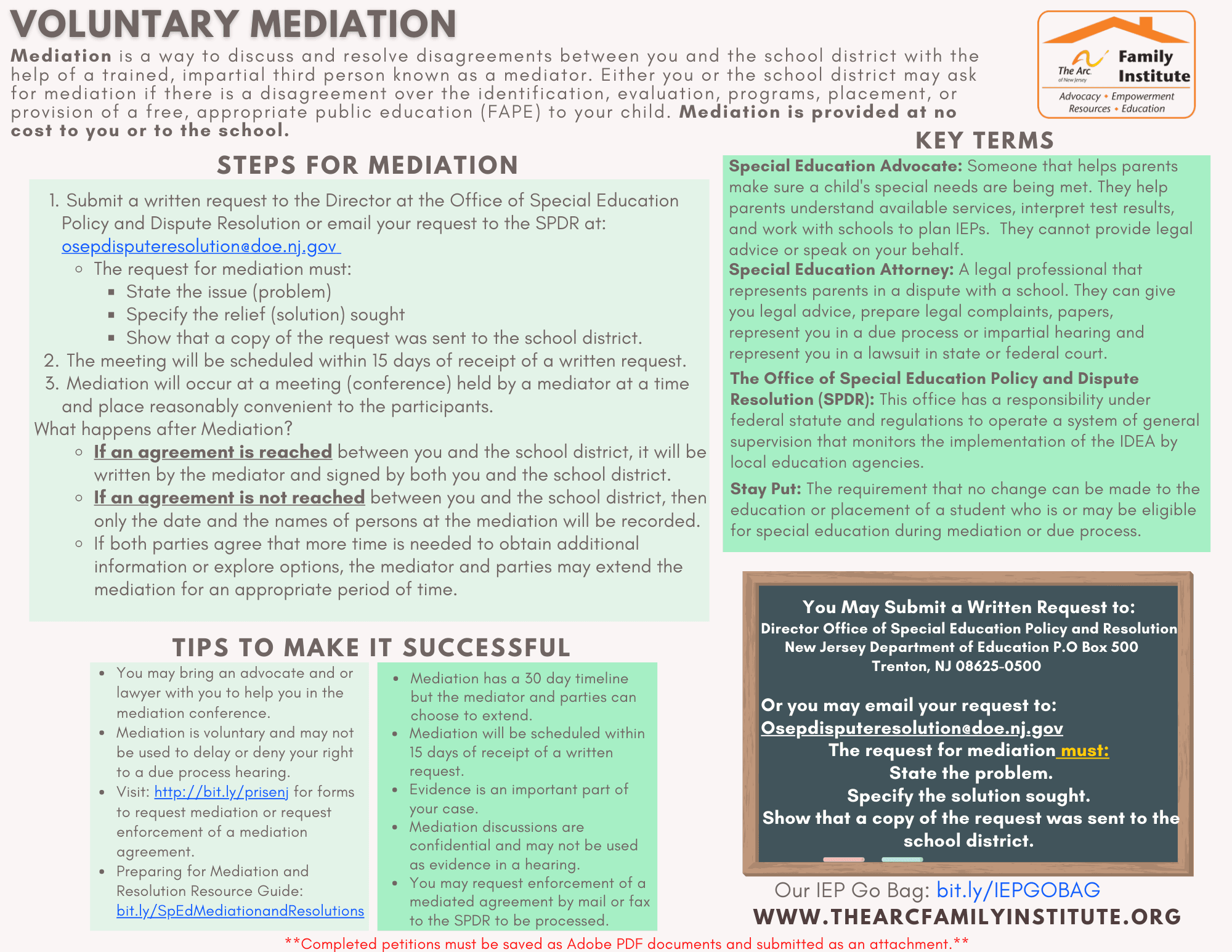 Voluntary Mediation