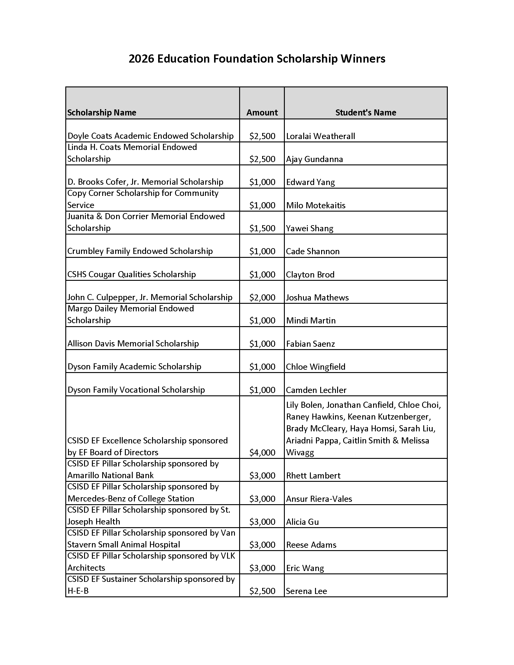 Click image for a larger view