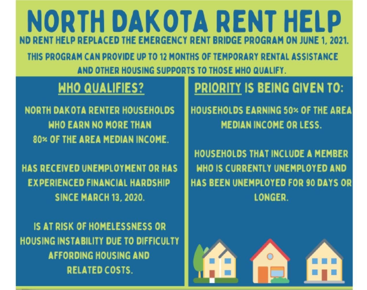 Community Action Partnership of North Dakota WHAT WE DO Statewide