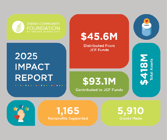 2025 Impact Report