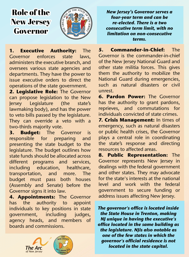 Role of the Governor