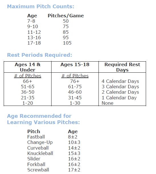 Shoulder and Elbow Pain in Youth Baseball Pitchers