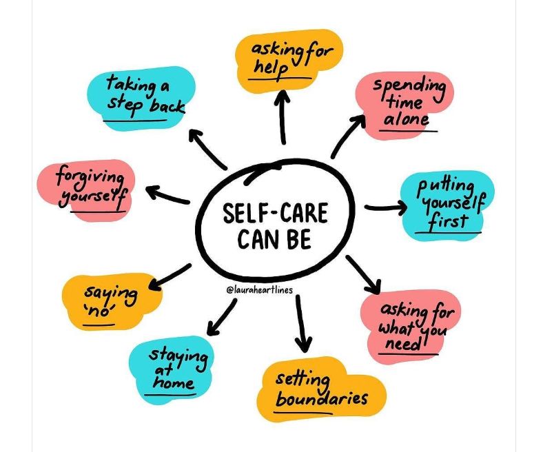 Self-care can be....