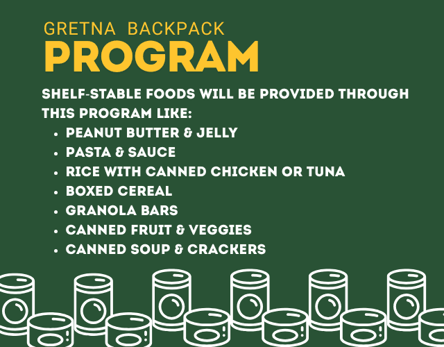 Foods supplied through Backpack program