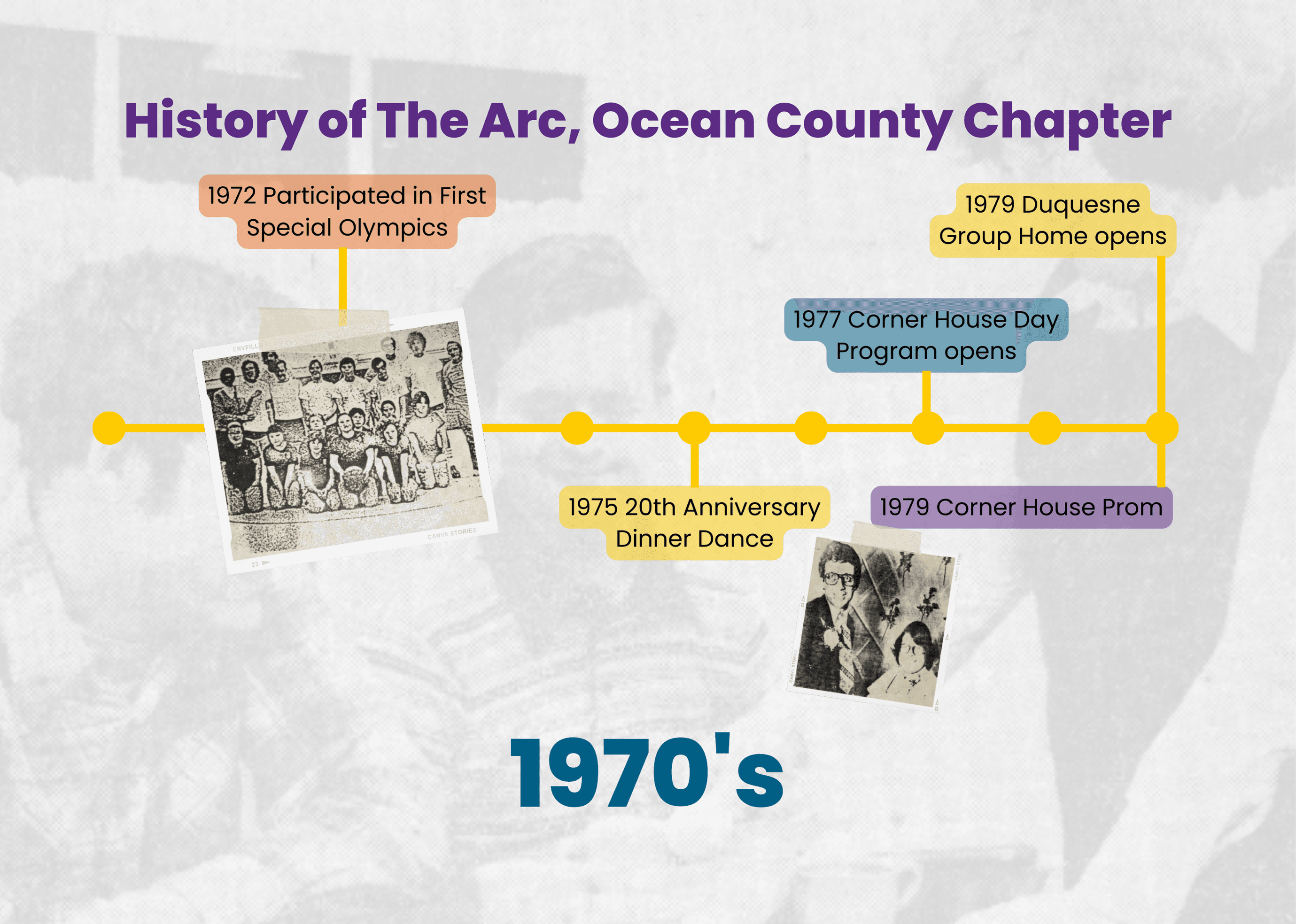 The Arc History in Ocean County 1970s