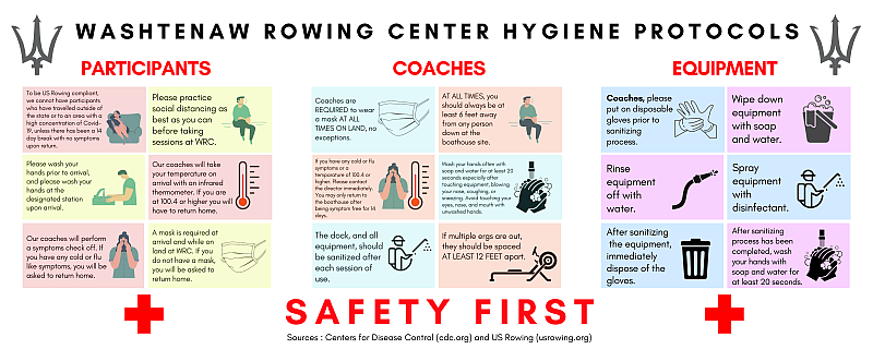 Washtenaw Rowing Hygiene Protocols