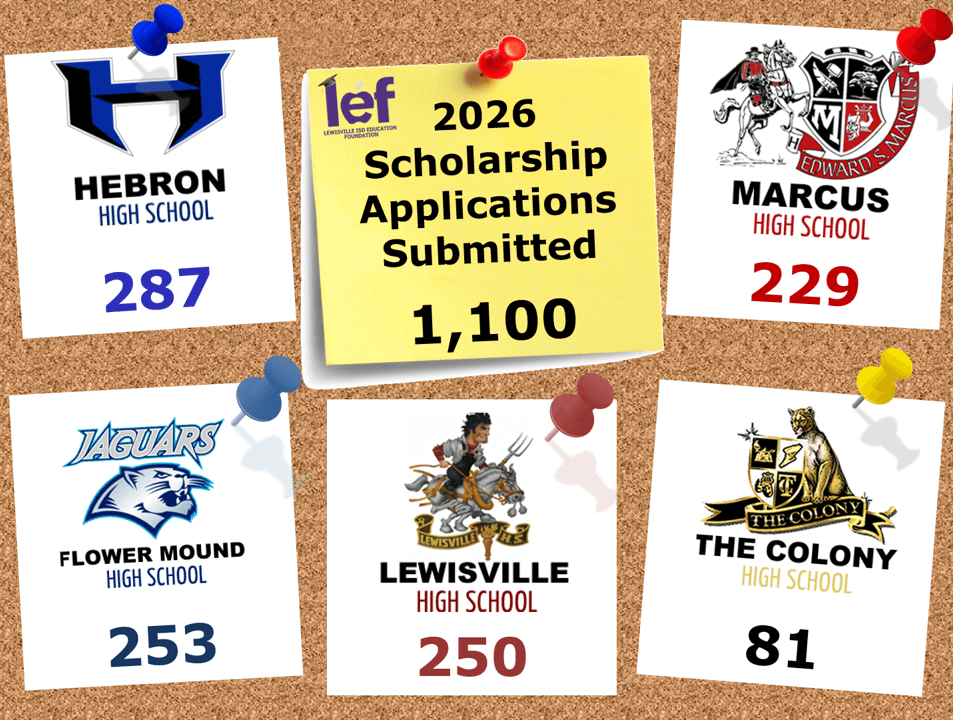 image showing the number of students at each Lewisville ISD high school that applied.