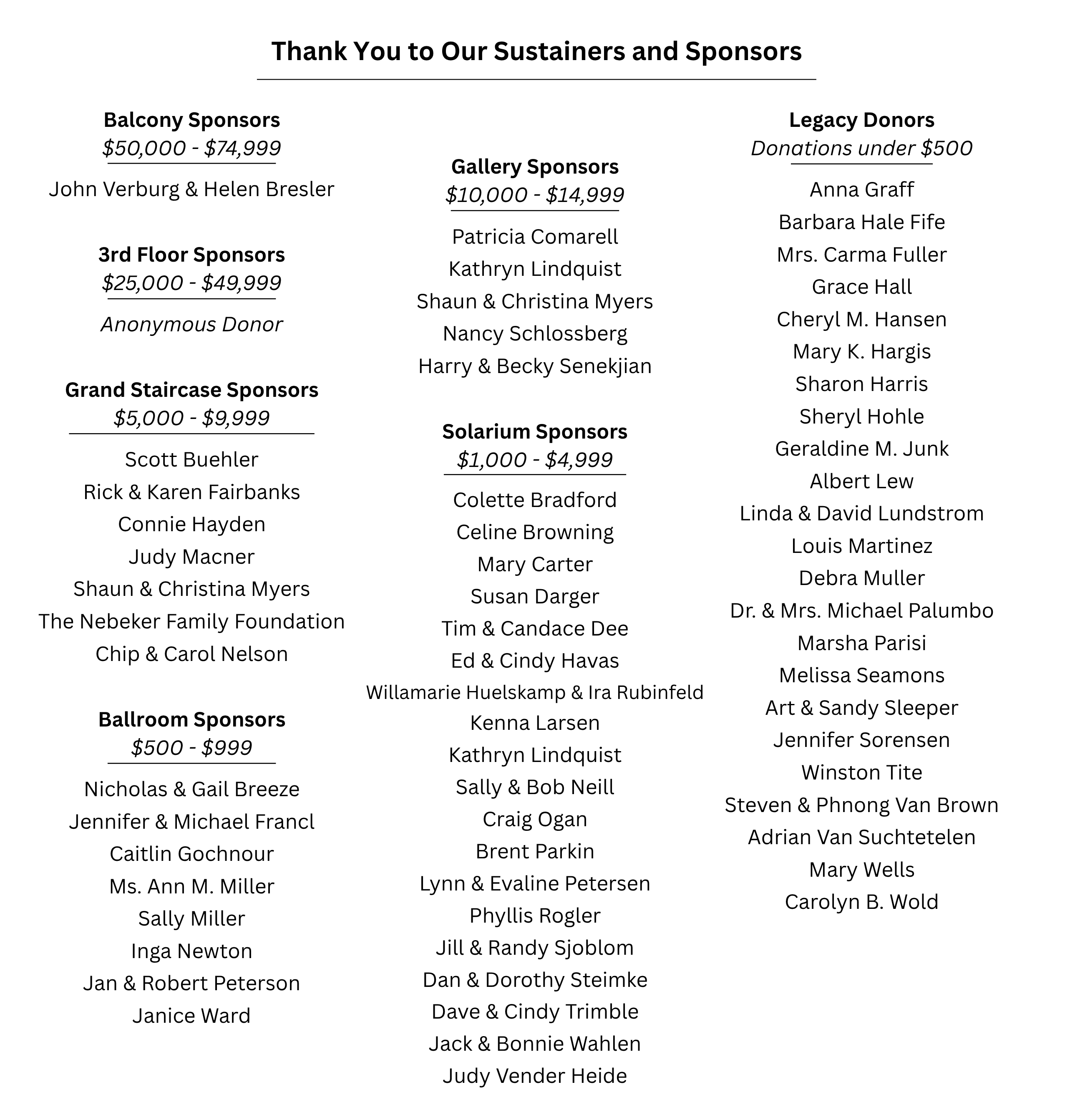 campaign donors