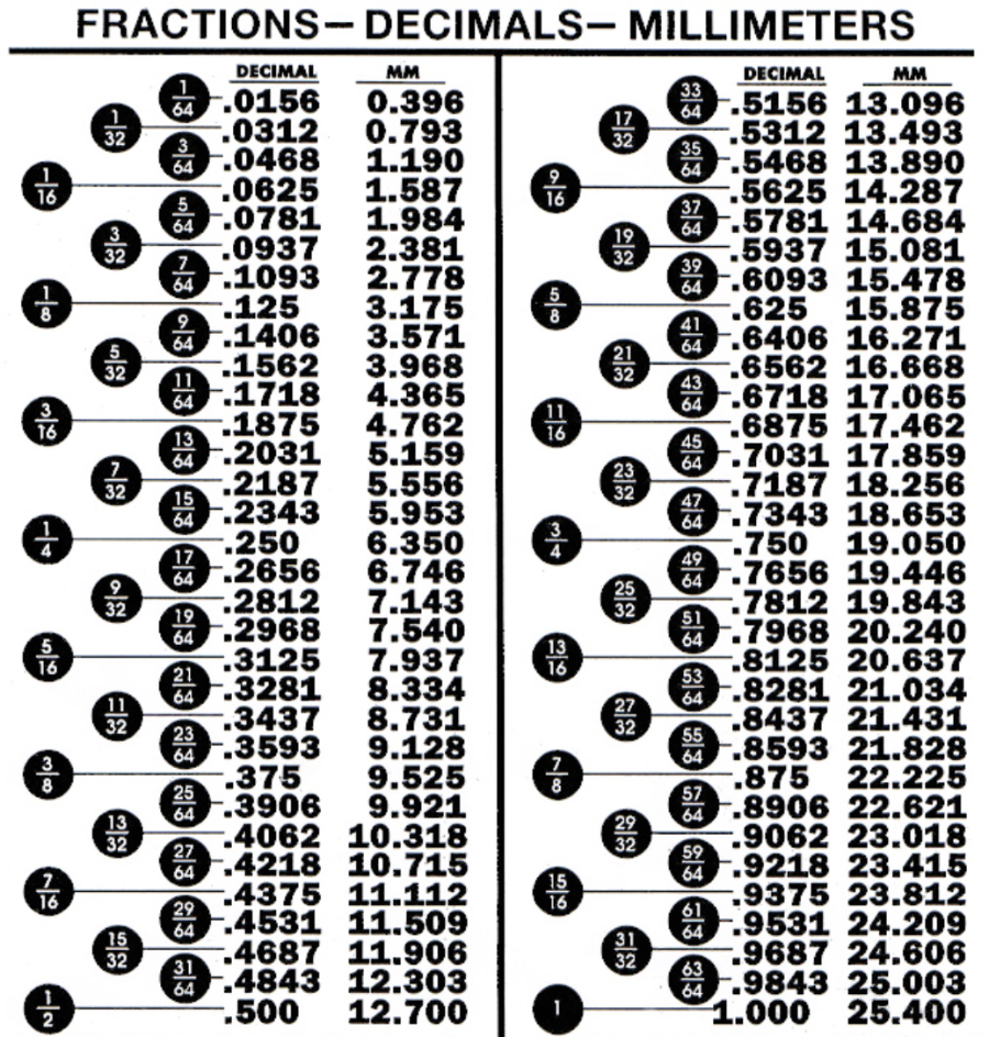 Fasteners' Metric to Inches Conversion Chart MPI Printing