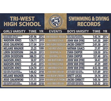 Custom Record Board Package